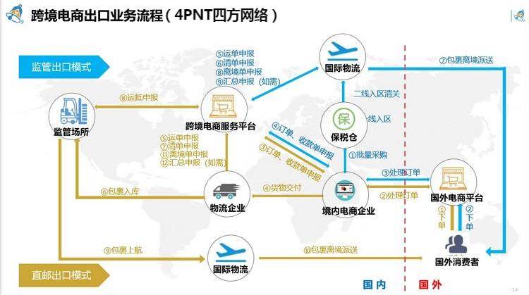 仓储物流行业的变革：保税仓直邮模式引领新潮流
