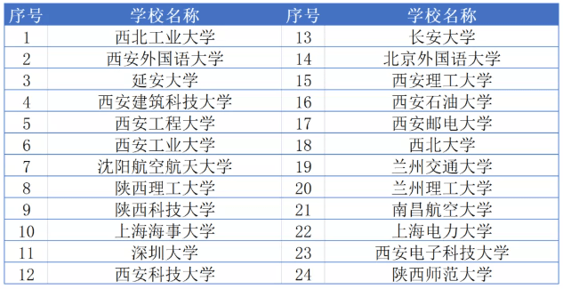 西安考研排名_西安新东方老师排名