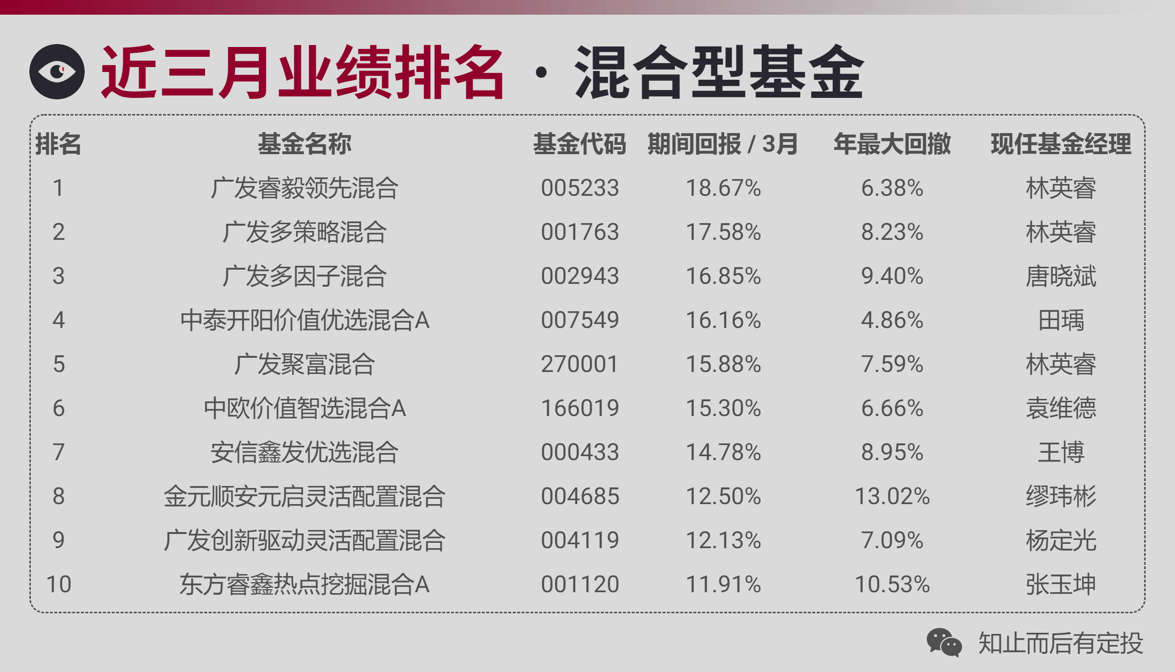 基金收益率排行_基金收益排行_天天基金网(2)