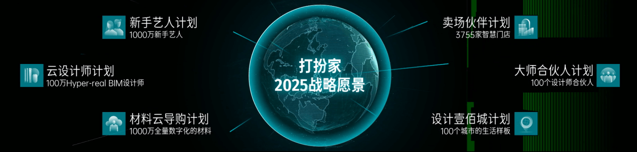 化解家装行业痛点 助推消费升级 国美家居家装战略全面起航-最极客