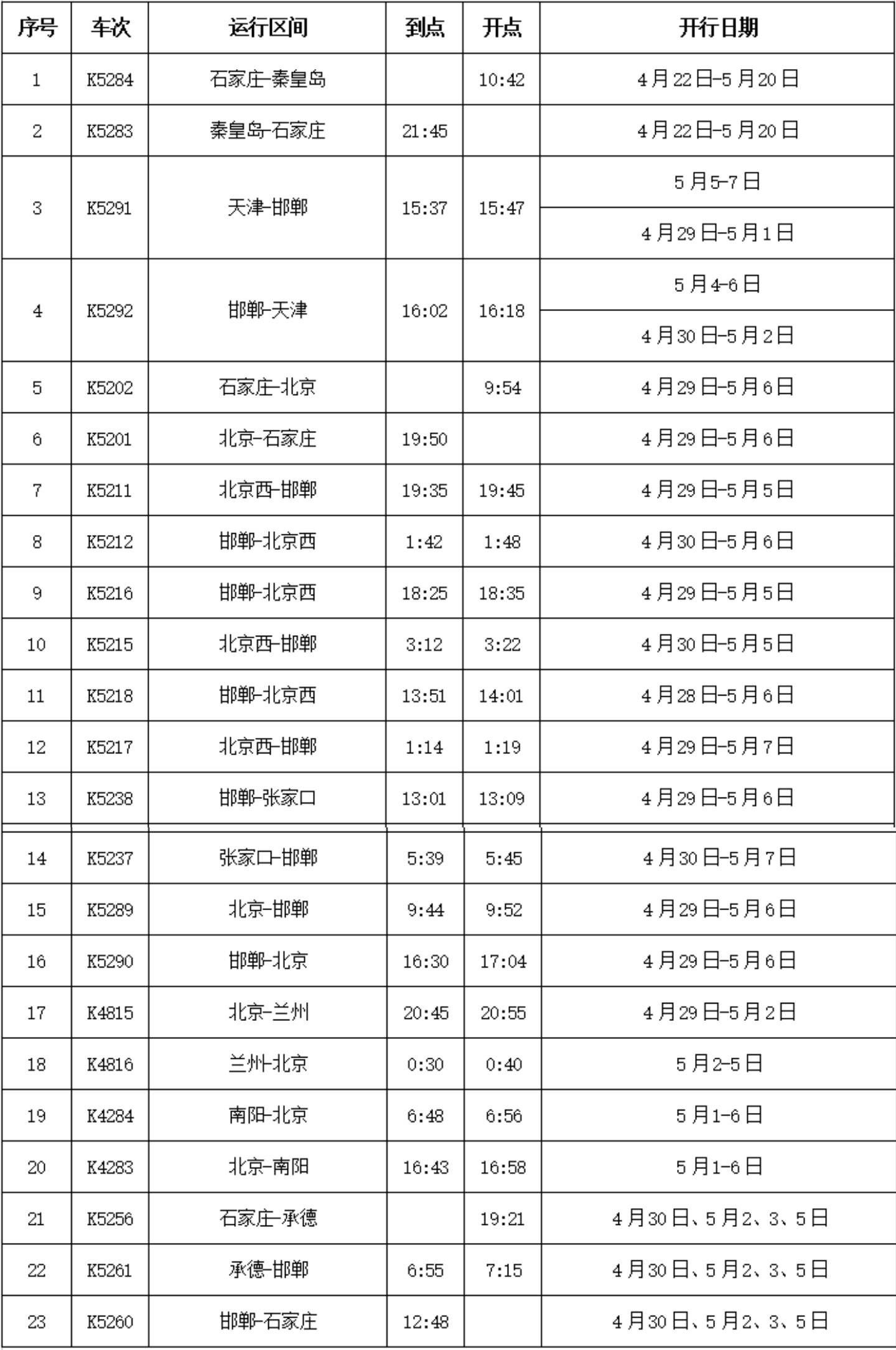 2021年五一假日運輸石家莊站加開普速列車時刻表