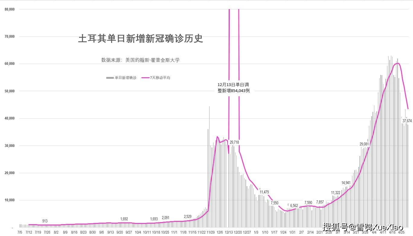 意大利人口2021_疫情一年间,全球出生人口暴跌