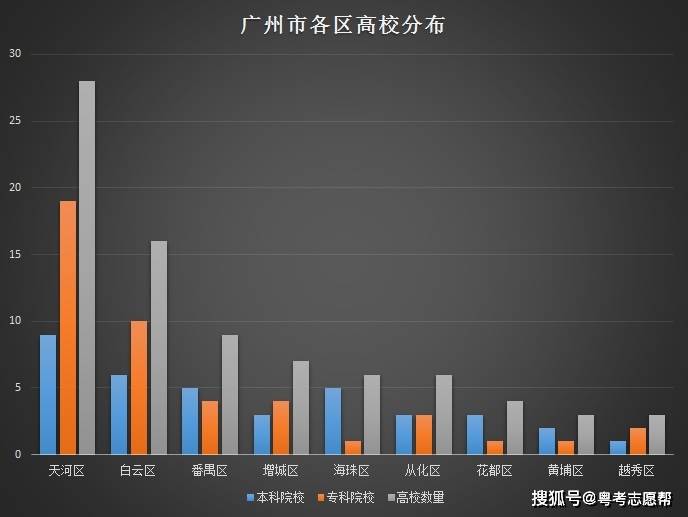 廣東大學放假時間寒假2025_廣東大學排行榜_廣東的大學