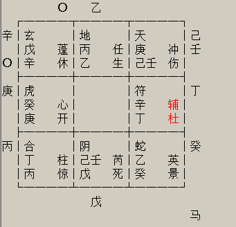 奇門遁甲分析擊刑象意