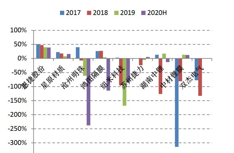 纽东伦上GDP_2020年大湾区11城市GDP排名解读,第4佛山 5东莞 6惠州 7珠海 8澳门...(3)