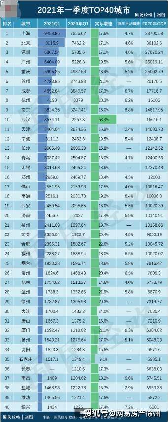 2021gdp南通_南通各区县2021年上半年GDP:崇川区814亿领跑,开发区人均惊艳