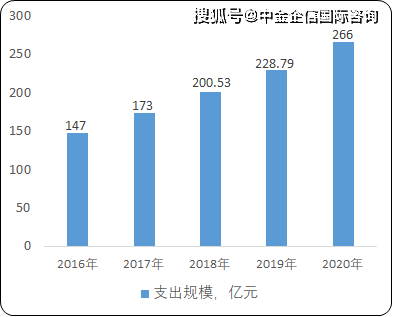 2021中国各个城市gdp预测_2021年山东各城市GDP预测 青岛突破历史,济南大发展,枣庄垫底(2)