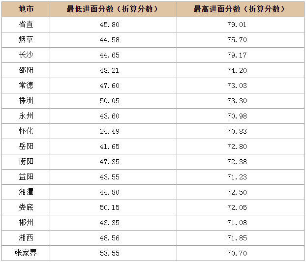 2021年湖南各市gdp(3)