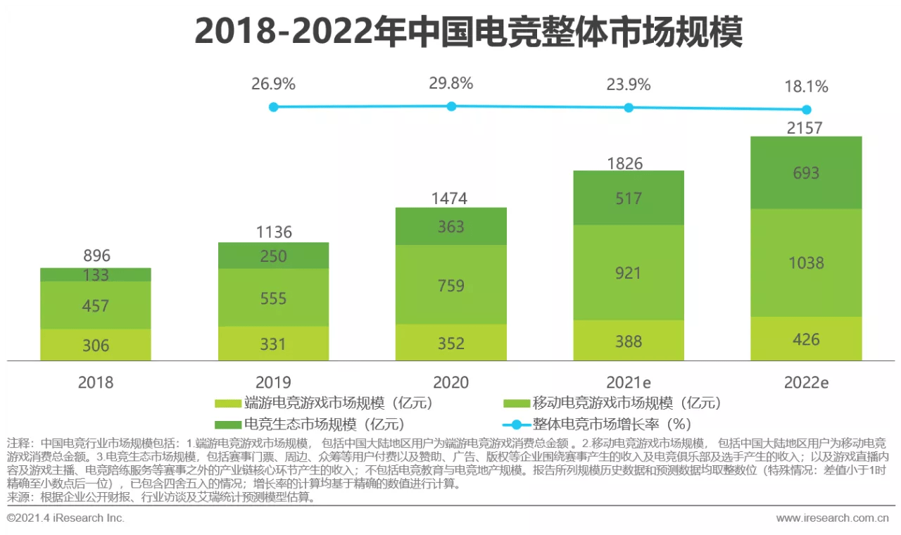游戏陪玩价格表 6e038f5017ae49cbb2cce61a49a9abd1.png