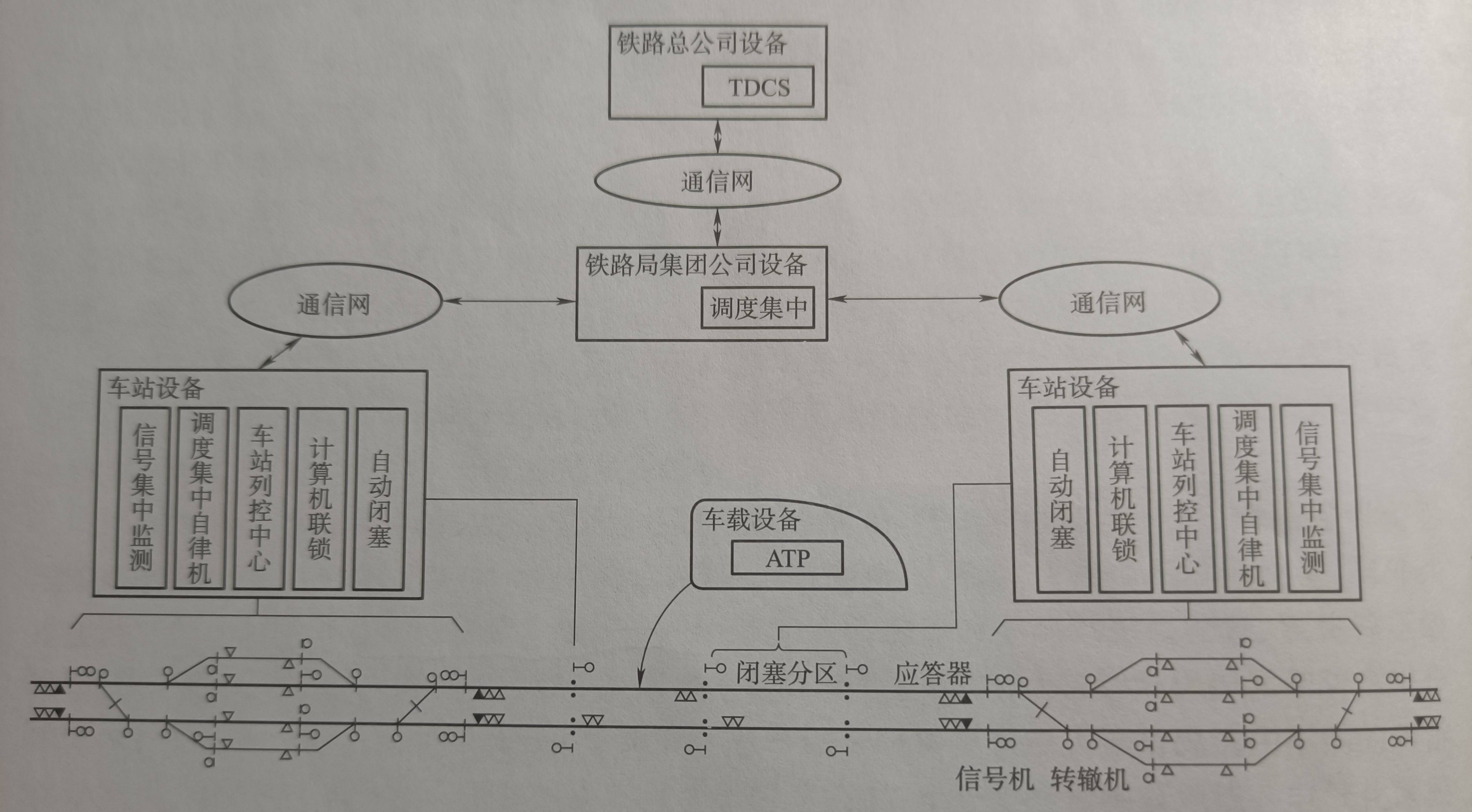 铁路信号是什么为什么说铁路信号和手机信号不一样