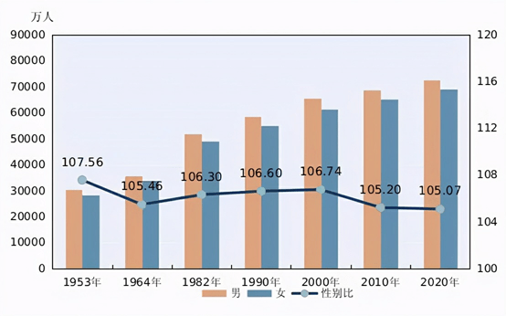 中国是人口第几大国_R语言 动态人口结构金字塔变化(2)