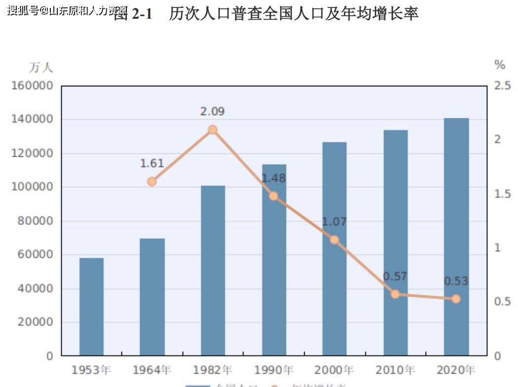 山东的人口_山东的人口红利能持续多久