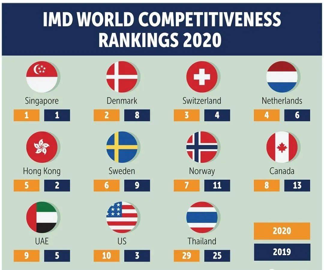 收藏级！史上最详细新加坡注册公司攻略_搜狐网