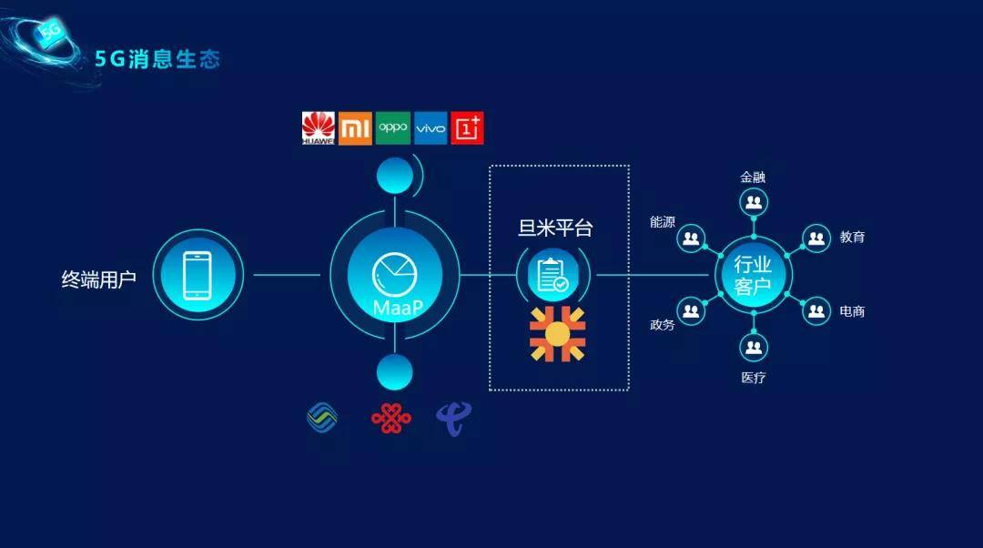 专访旦米科技贾晓岚:精细、合力耕耘5G消息,循序渐进方能水到渠成-DVBCN