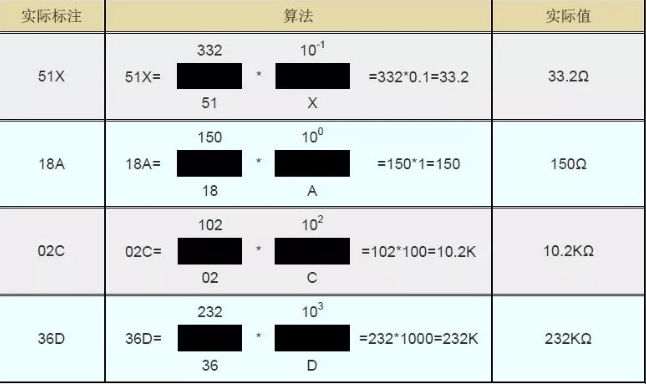 教你认识贴片电阻上的标识