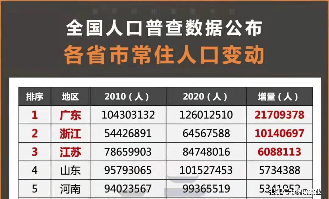 下次人口普查是哪一年_第七次人口普查的教育数据 从数据看现实