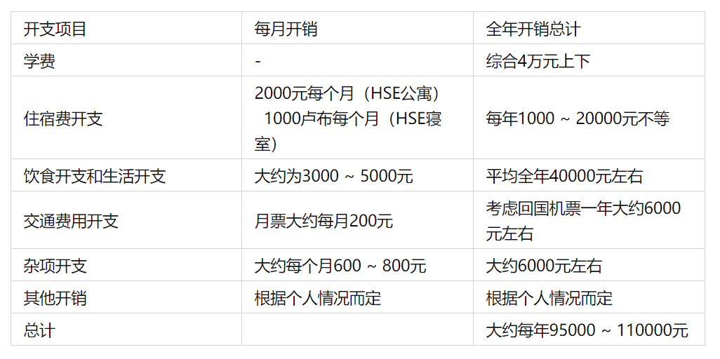 俄罗斯顶级gdp_中国 图1 和俄罗斯 图2 人均GDP的比较和预期(2)