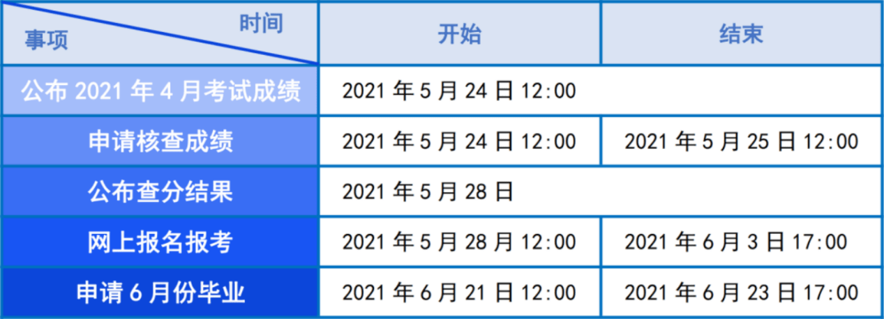 天津市21年自学考试网上报名5月28日开始 考生