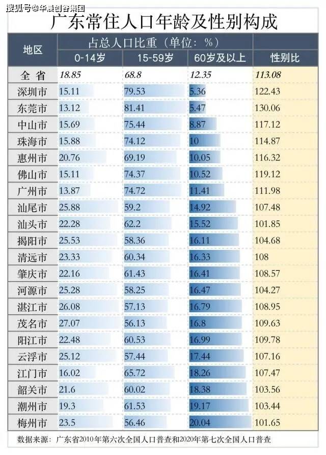 湛江市区常住人口_最新 湛江农村城市将迎来重大变化,湛江重磅利好