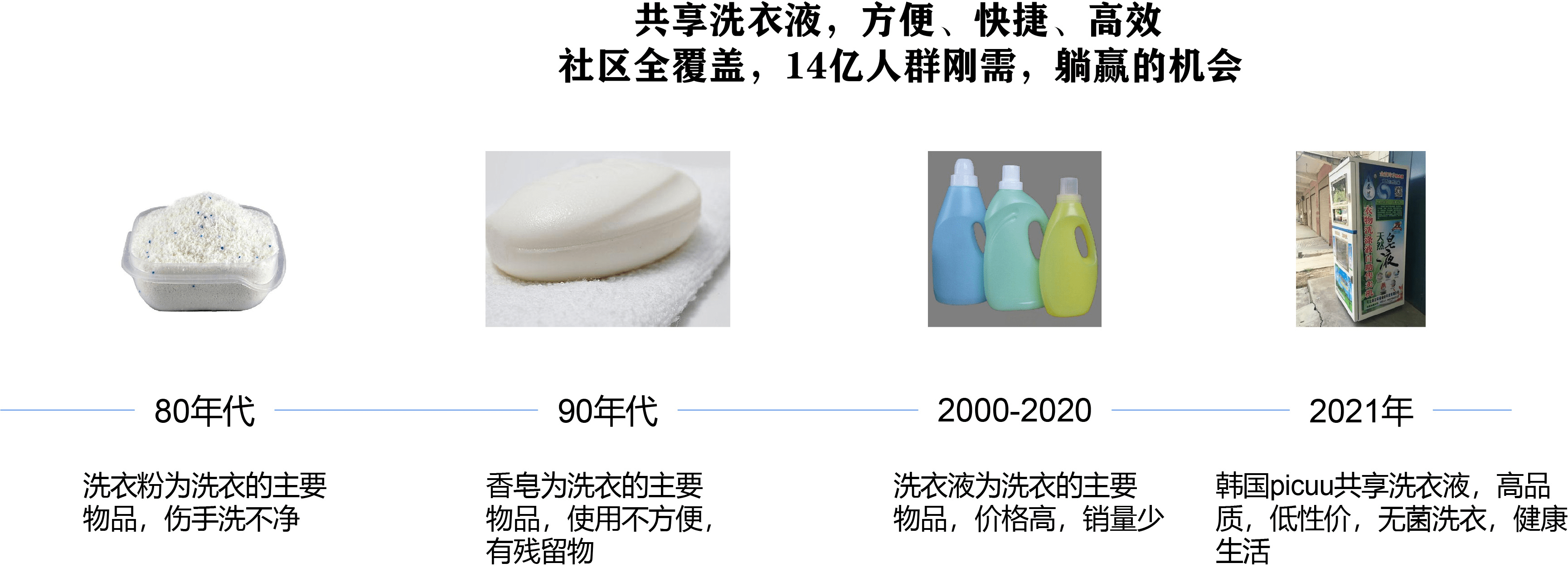 韩国phcuu共享洗衣液,共享经济"弄潮儿"