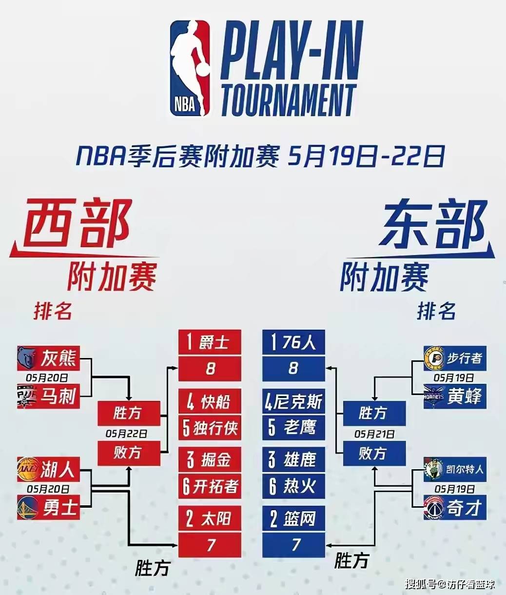 〖附加赛规则，附加赛规则有改变附加赛合理吗〗