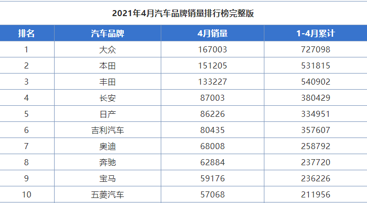 国产车销售排行榜_汽车行业资讯_汽车销量_行业新闻_销量排行榜_国际汽车新闻_中华网...