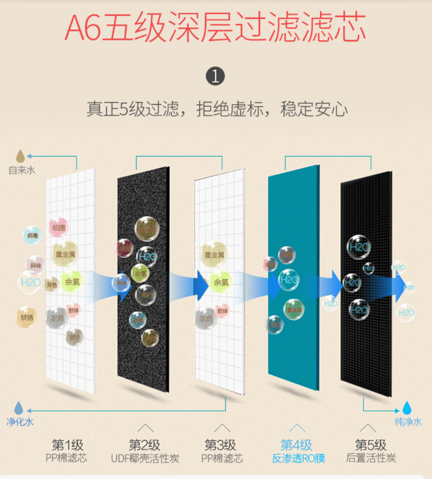 净水器一般是什么原理是什么意思 净水器工作原理图解 3 我爱原理网