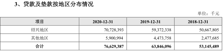 瑞丰银行IPO:定价8.12元估计募资12.26亿,住房按