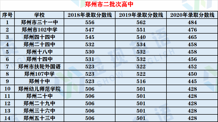 河南省重点高中排名_河南省高中排名