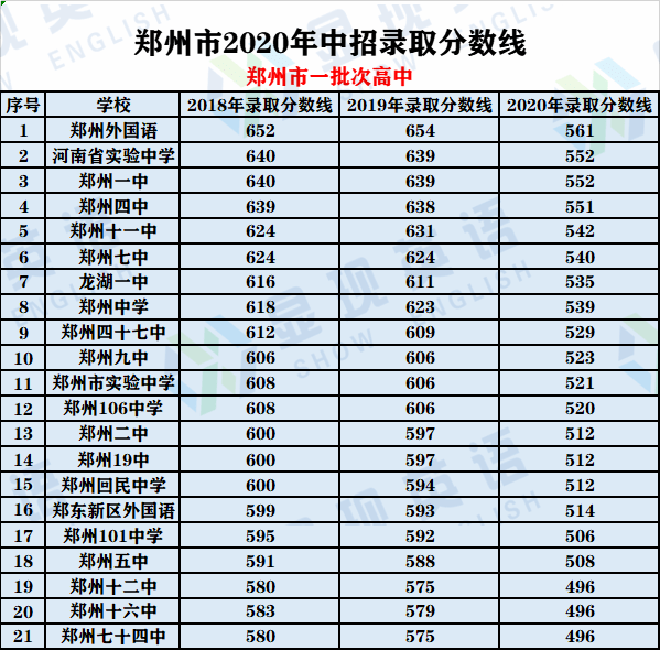 河南省重点高中排名_河南省高中排名(2)
