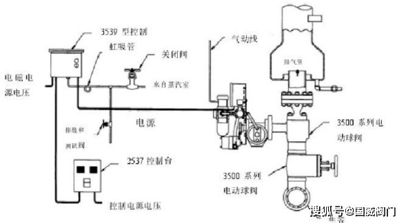 电厂锅炉pcv阀结构图片