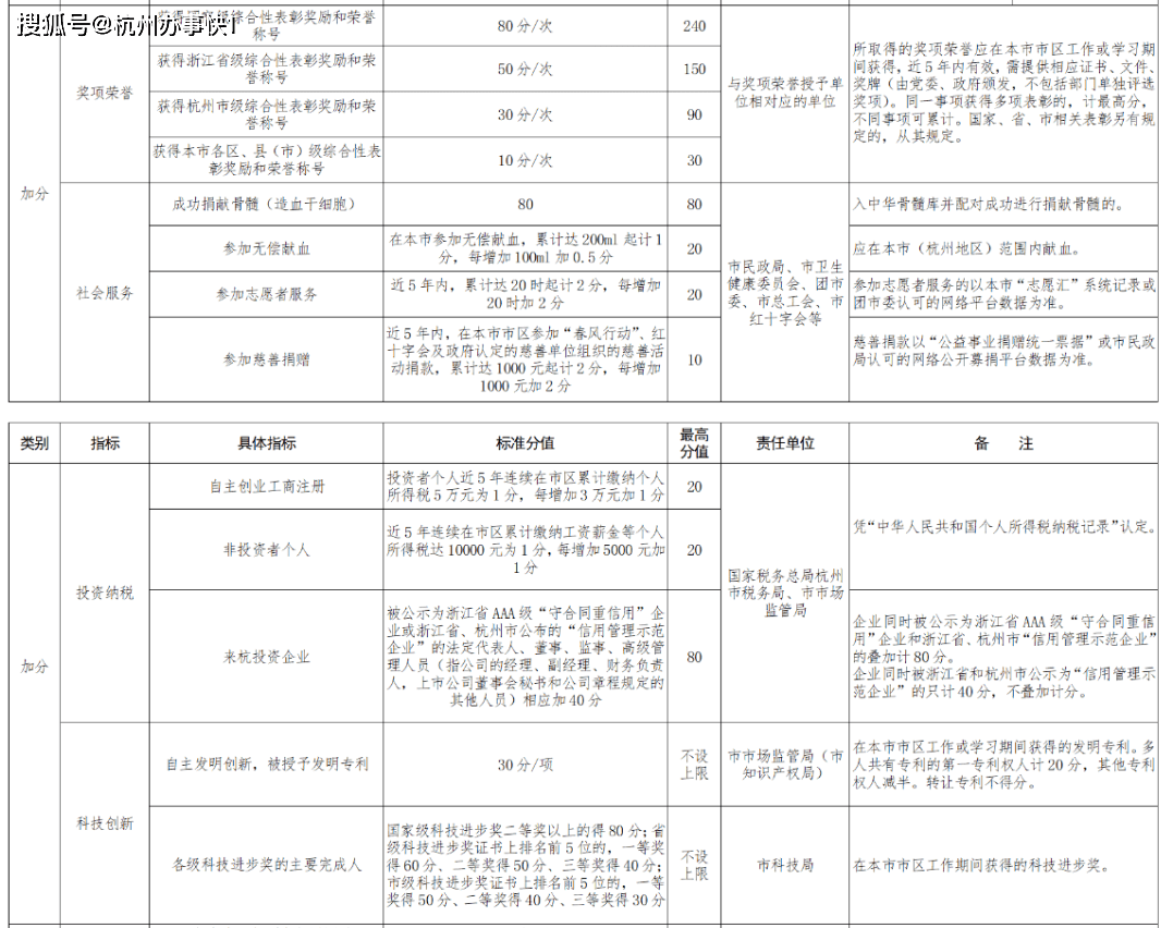 萧山人口有多少2021_期待丨通城大道快速路开建 2021年通车 萧山人到这些地方更