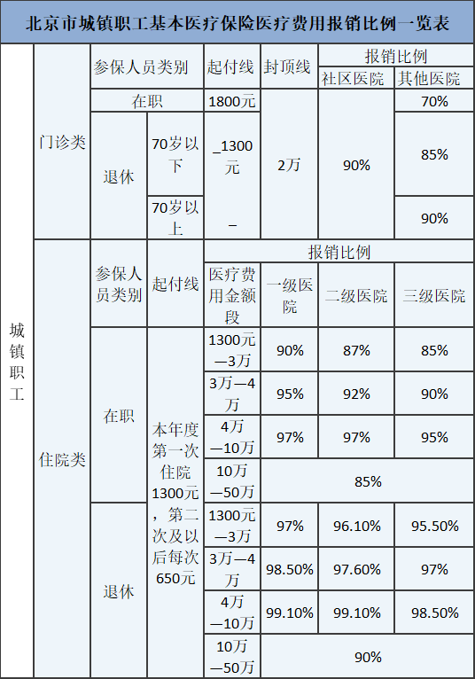 北京固定人口多少_北京人口知多少