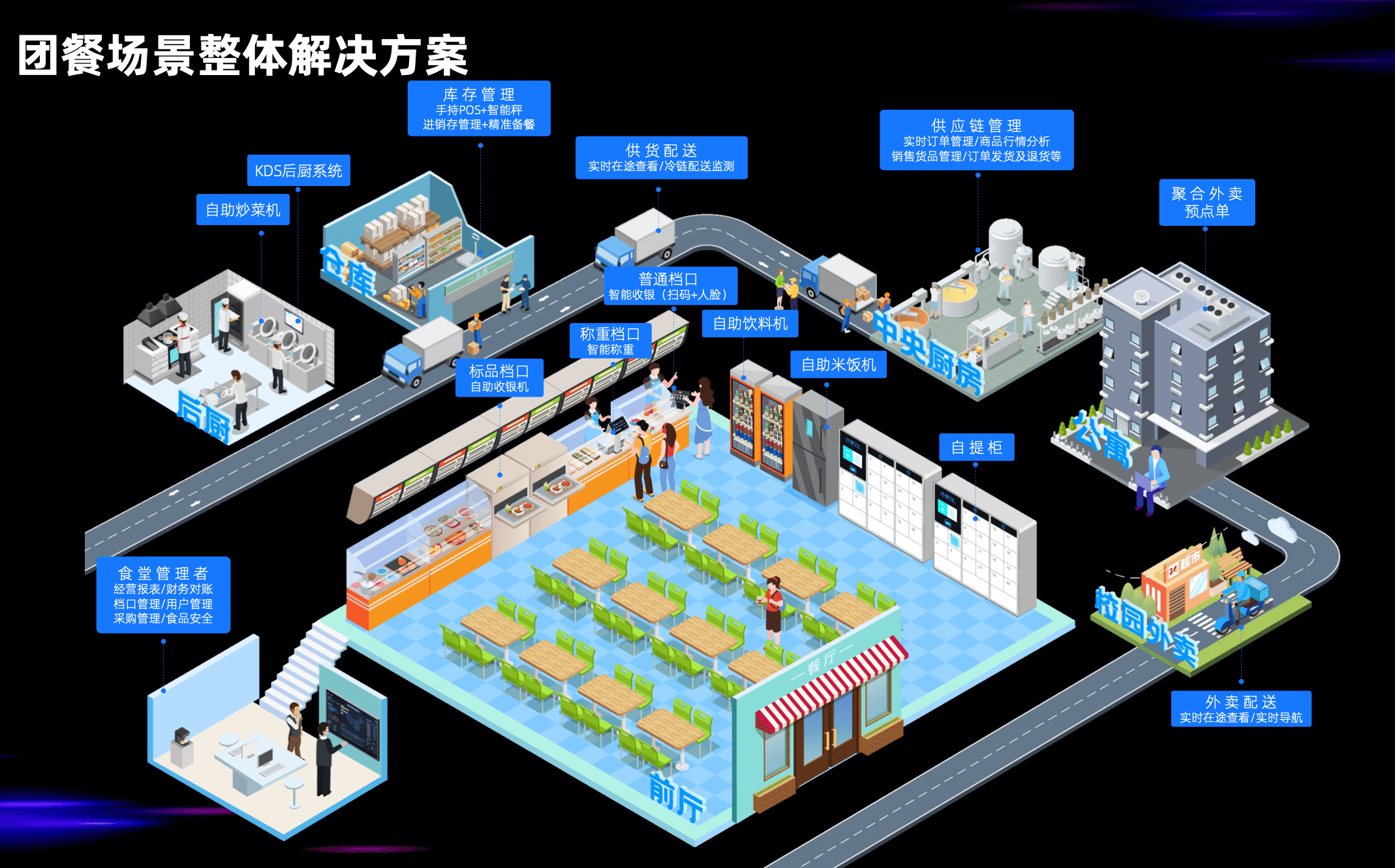 《团餐百强参观阿里园区，阿里本地生活彭雷谈团餐产业升级》