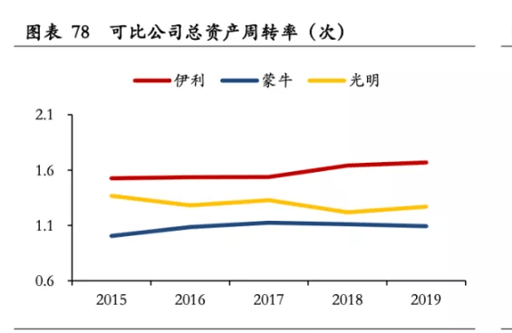 牛奶人均消费量_腊味人均消费量(3)