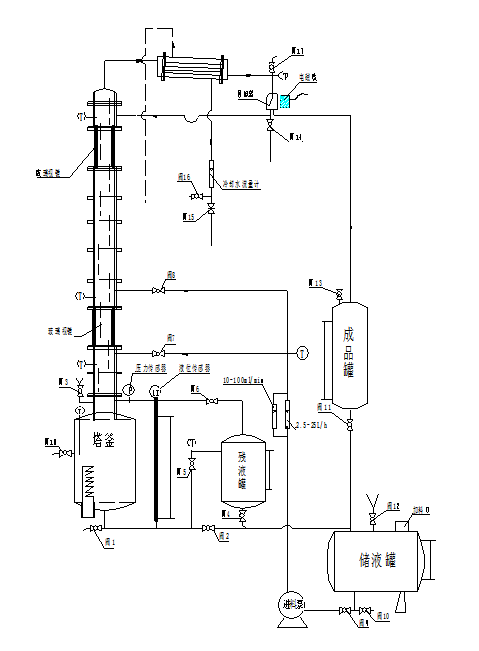 板式精馏塔装置流程图图片