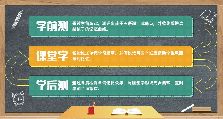 5分钟让孩子爱上英语记忆王励橙词霸智能单词速记平板火热上线