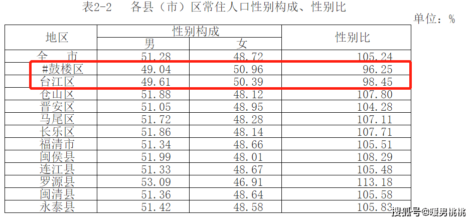 厦门本地人口有多少_不足千元直飞厦门,带你像本地人一样游玩(3)