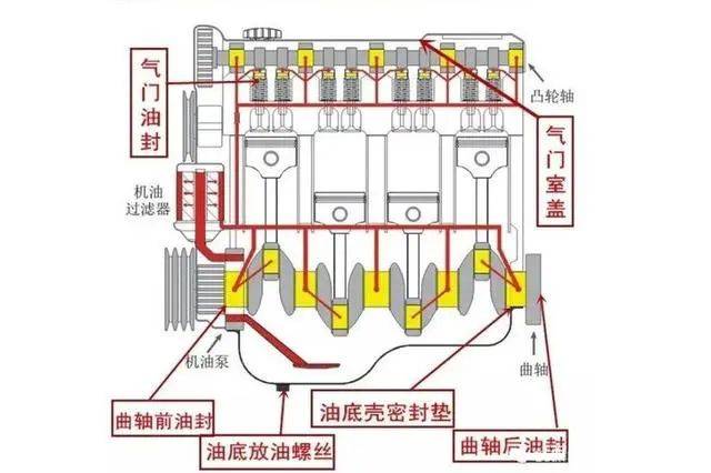 什么是机油乳化 为什么会出现乳化现象 搜狐汽车 搜狐网