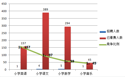 俞姓人口数量_俞姓有多少人口 俞姓起源及分布(2)