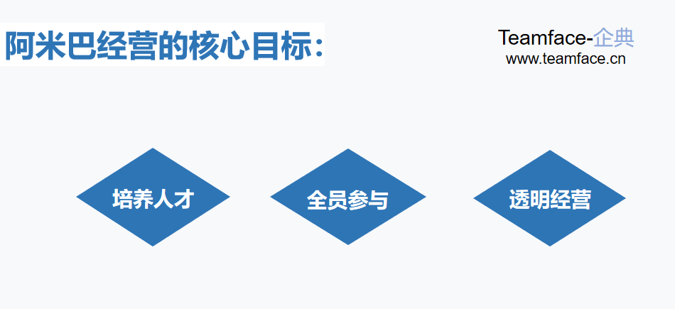 什麼樣的企業適合使用阿米巴經營?_模式