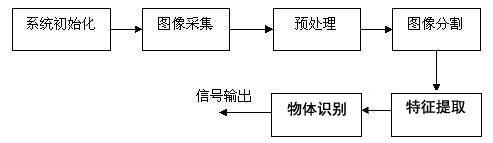 知识科普|机器视觉导航技术，图像识别导航