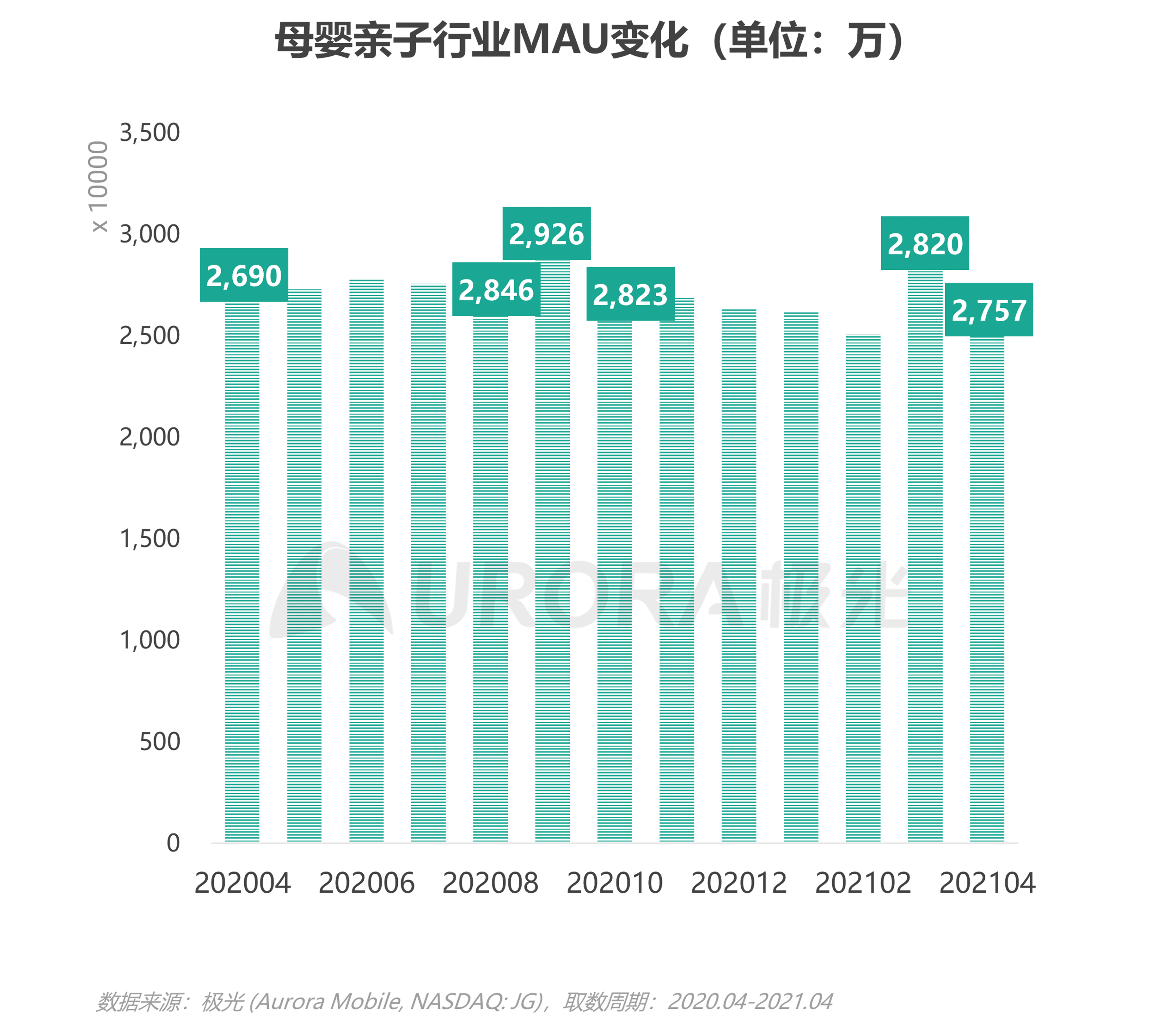 东台2021年gdp修正_GDP新算法引导高质量发展(2)