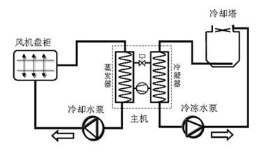 中央空調系統原理圖