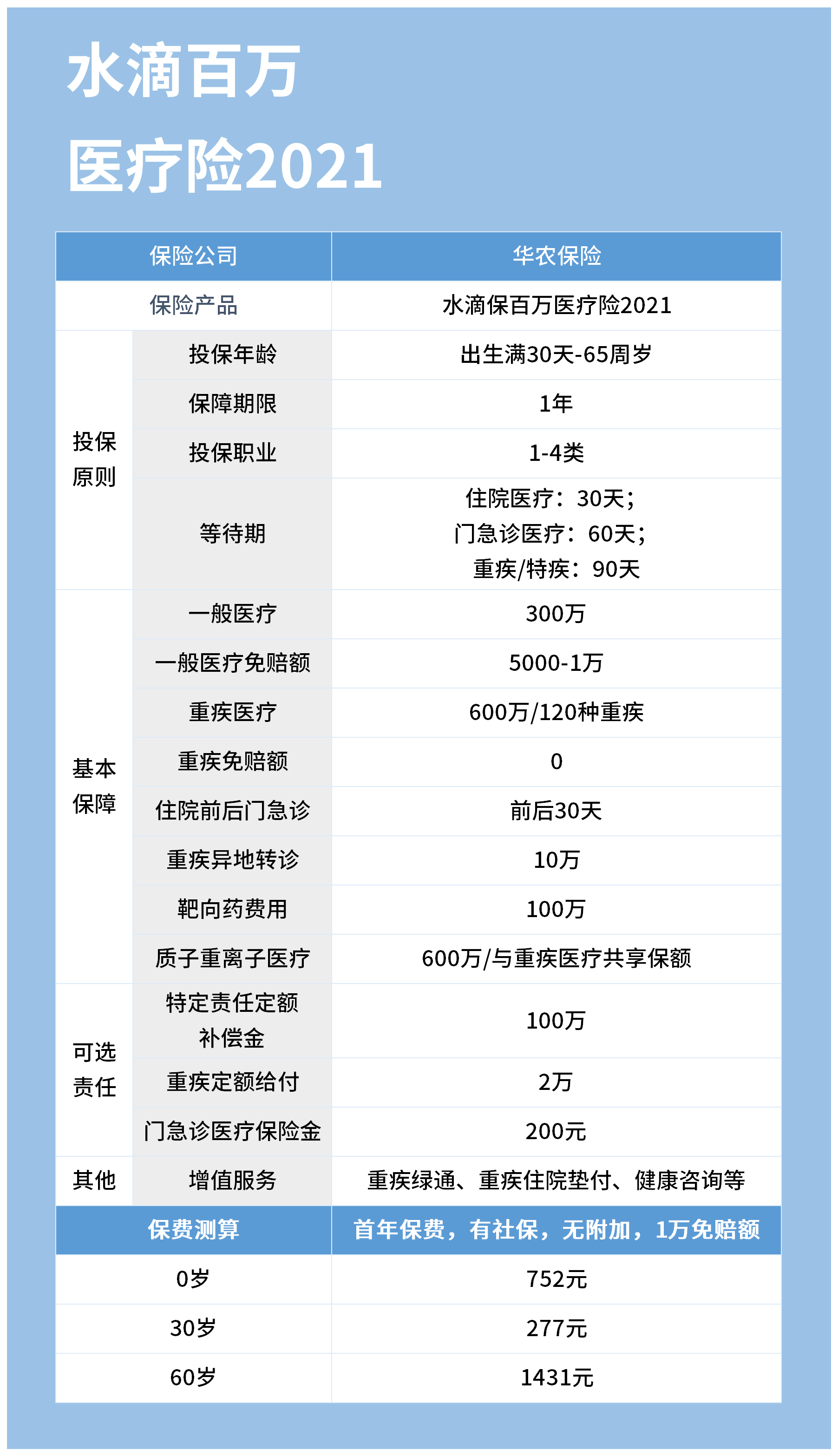 水滴保险是不是真实的?有什么代表性产品?