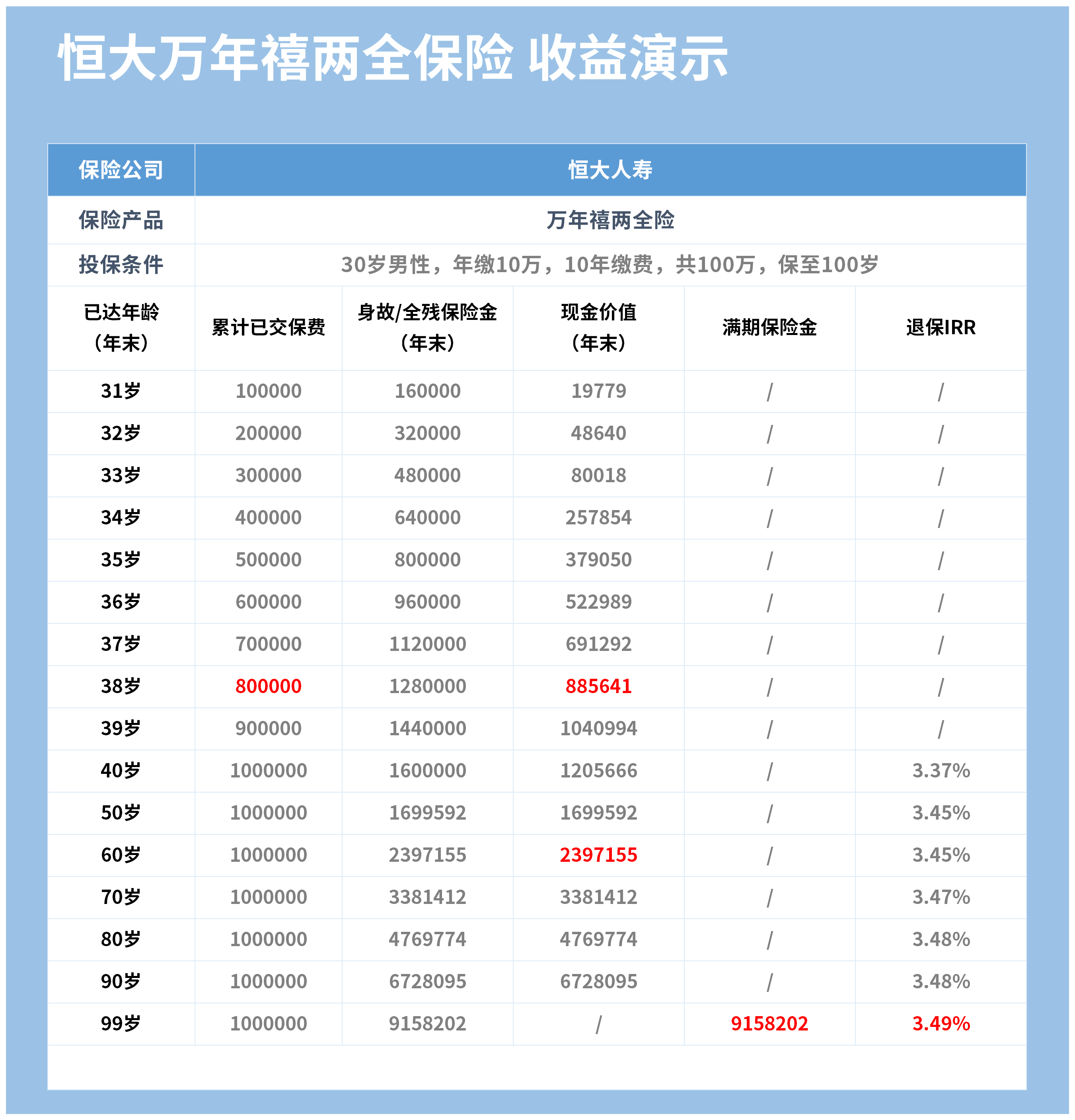 恒大萬年禧兩全險怎麼樣恒大人壽靠譜嗎