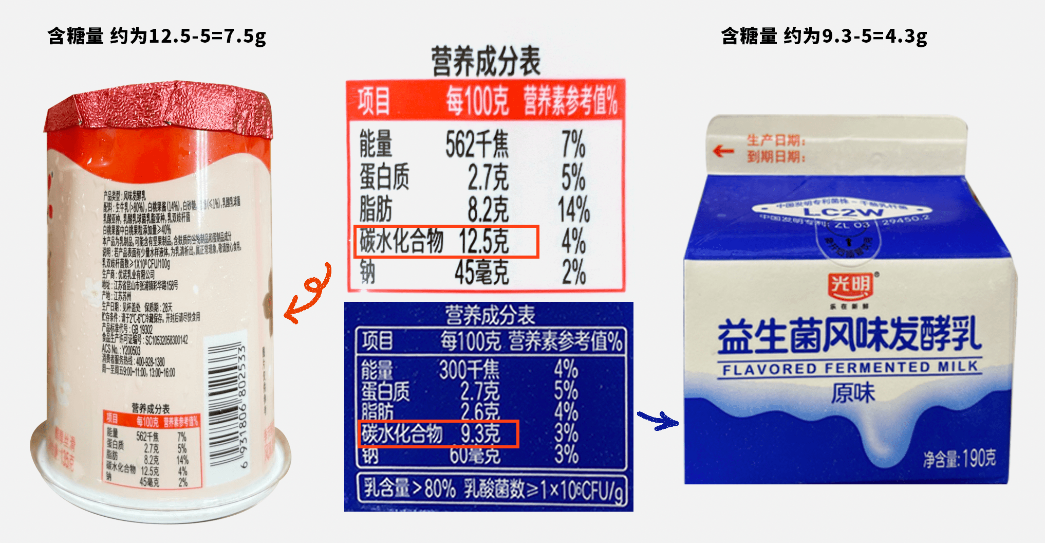 发酵乳,酸乳,复原乳到底哪一款才是酸奶?