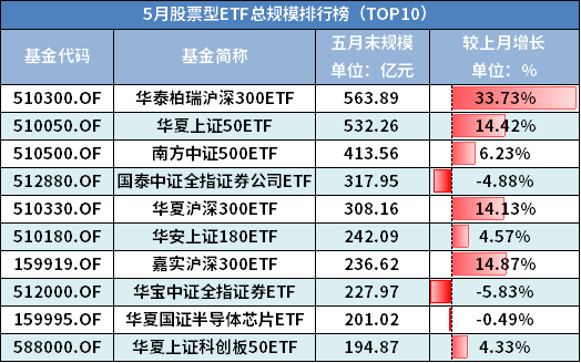 etf排名_etf矿车(2)