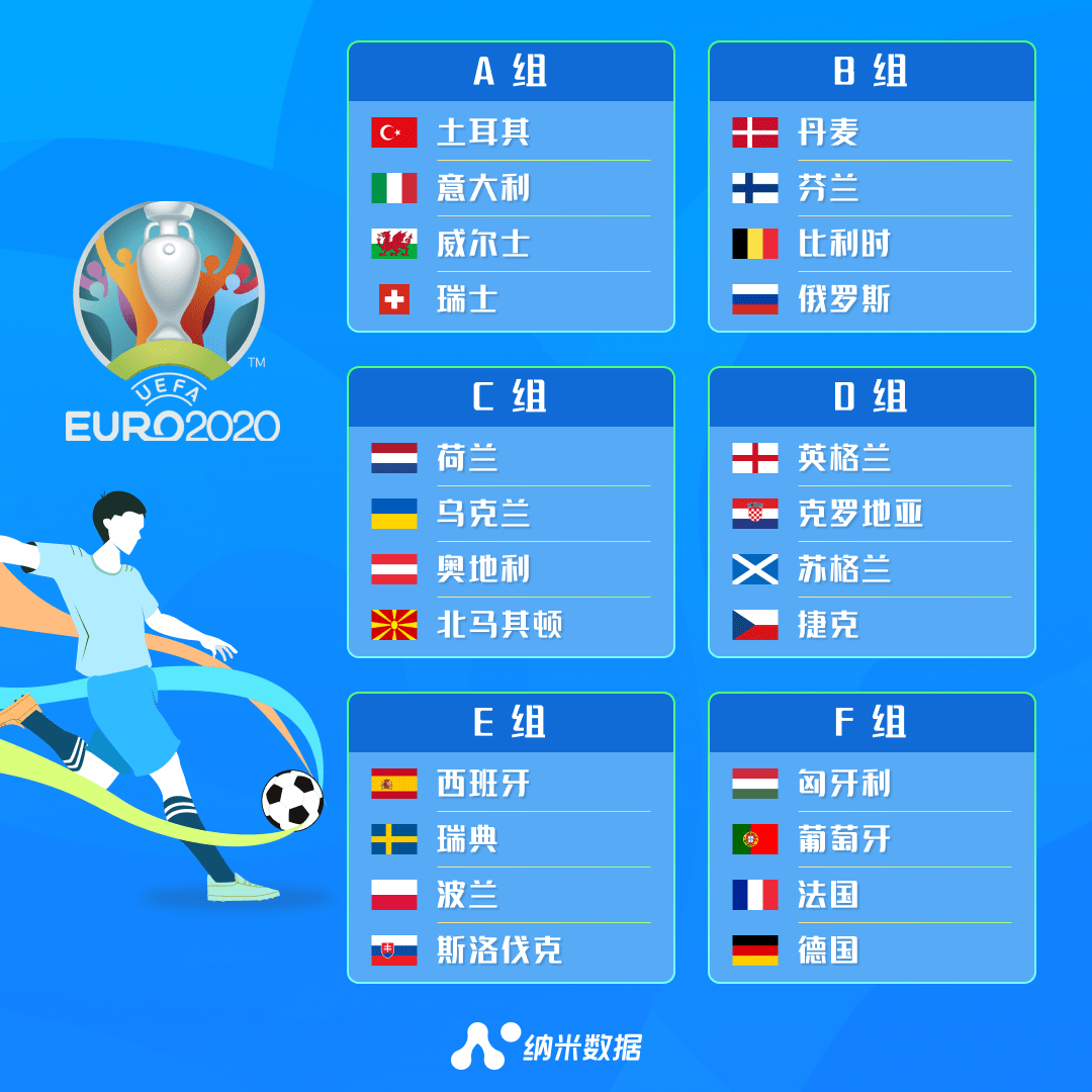 欧洲杯小组赛赛程表的简单介绍