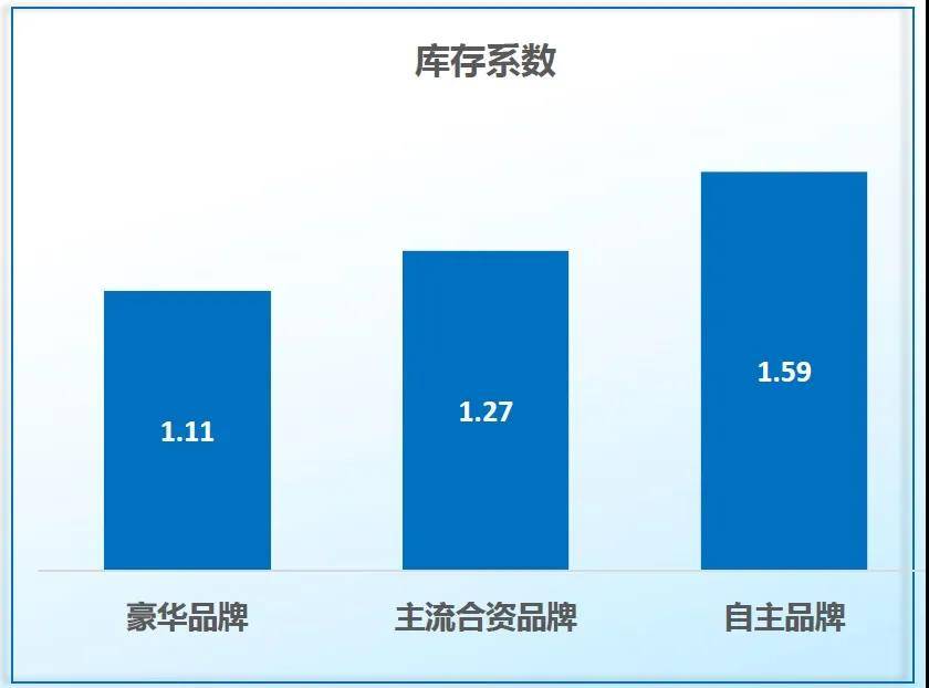 经销商排行榜_经销商百强排名的背后:品牌优化和渠道模式的挑战
